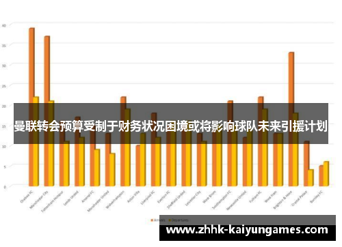 曼联转会预算受制于财务状况困境或将影响球队未来引援计划
