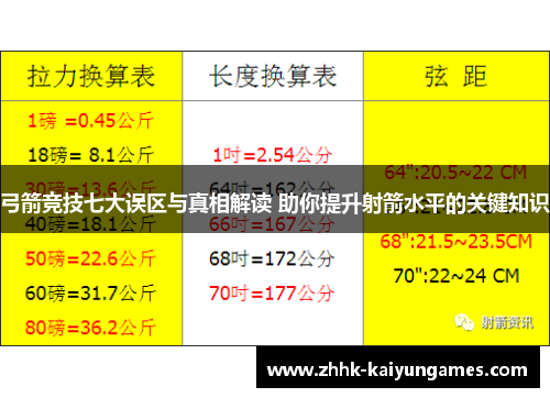 弓箭竞技七大误区与真相解读 助你提升射箭水平的关键知识