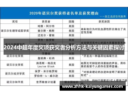 2024中超年度奖项获奖者分析方法与关键因素探讨