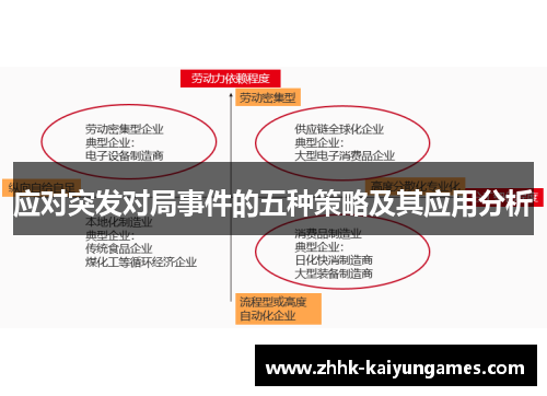 应对突发对局事件的五种策略及其应用分析