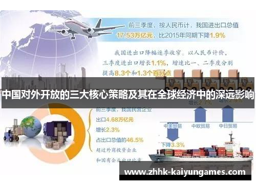 中国对外开放的三大核心策略及其在全球经济中的深远影响