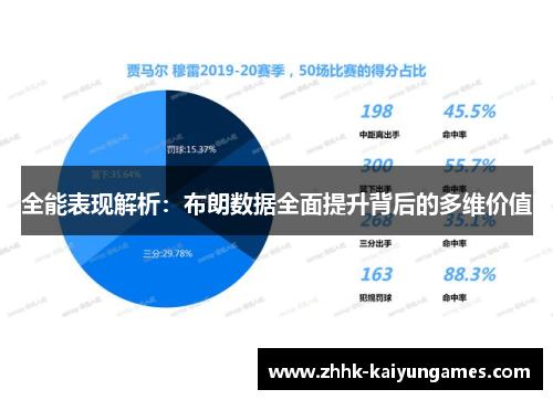 全能表现解析：布朗数据全面提升背后的多维价值