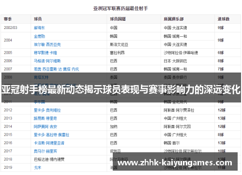 亚冠射手榜最新动态揭示球员表现与赛事影响力的深远变化