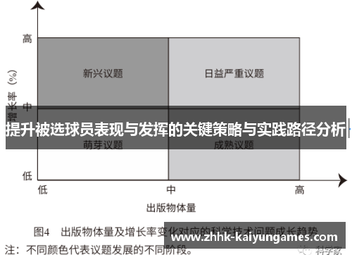 提升被选球员表现与发挥的关键策略与实践路径分析