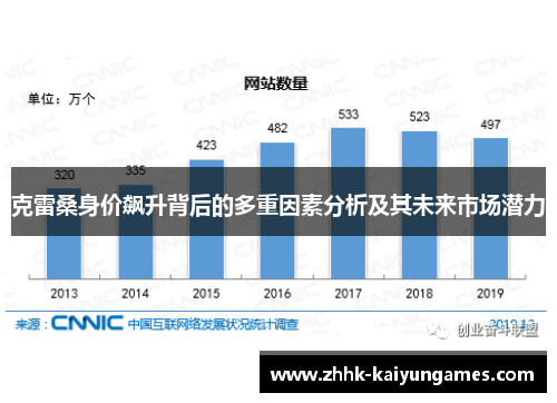 克雷桑身价飙升背后的多重因素分析及其未来市场潜力