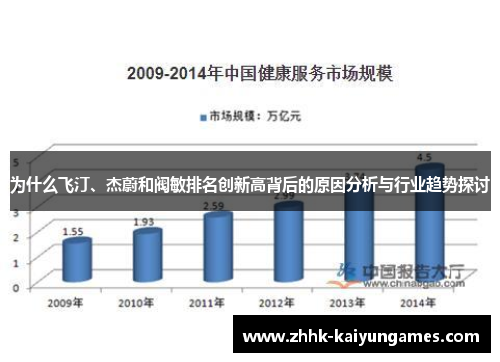 为什么飞汀、杰蔚和阀敏排名创新高背后的原因分析与行业趋势探讨