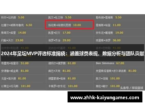 2024年足坛MVP评选标准揭晓：涵盖球员表现、数据分析与团队贡献
