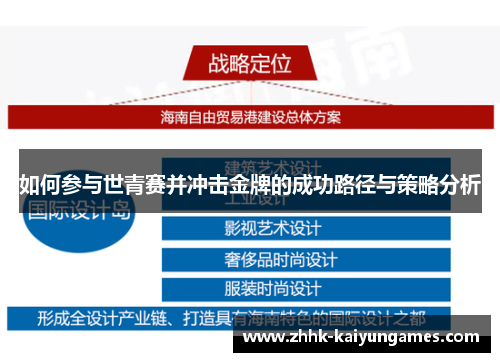 如何参与世青赛并冲击金牌的成功路径与策略分析