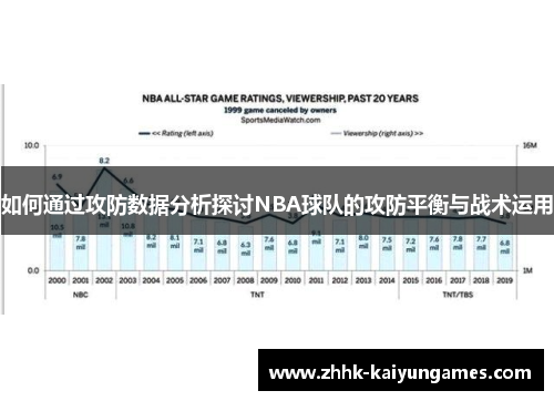 如何通过攻防数据分析探讨NBA球队的攻防平衡与战术运用