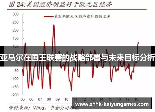 亚马尔在国王联赛的战略部署与未来目标分析