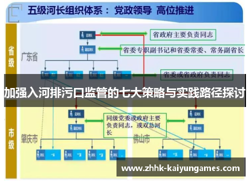 加强入河排污口监管的七大策略与实践路径探讨