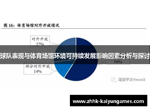球队表现与体育场馆环境可持续发展影响因素分析与探讨