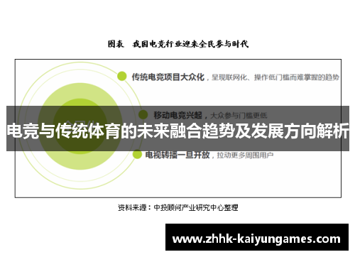 电竞与传统体育的未来融合趋势及发展方向解析