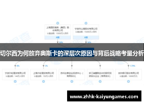 切尔西为何放弃奥斯卡的深层次原因与背后战略考量分析