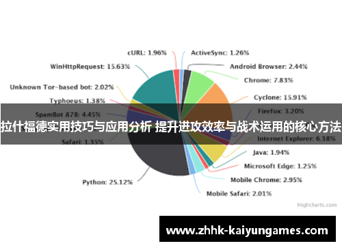 拉什福德实用技巧与应用分析 提升进攻效率与战术运用的核心方法