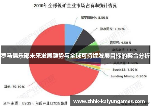 罗马俱乐部未来发展趋势与全球可持续发展目标的契合分析