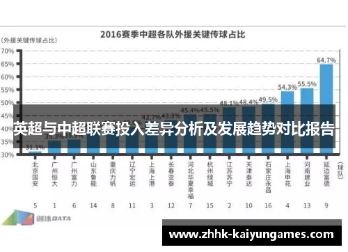英超与中超联赛投入差异分析及发展趋势对比报告