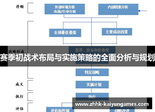 赛季初战术布局与实施策略的全面分析与规划