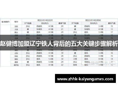 赵健博加盟辽宁铁人背后的五大关键步骤解析