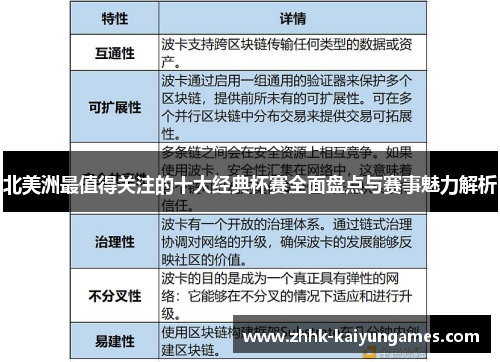 北美洲最值得关注的十大经典杯赛全面盘点与赛事魅力解析