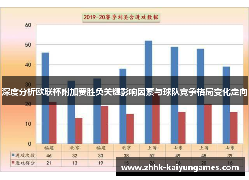 深度分析欧联杯附加赛胜负关键影响因素与球队竞争格局变化走向