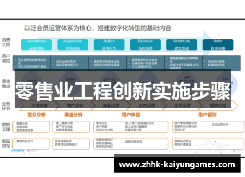 零售业工程创新实施步骤