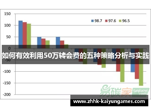 如何有效利用50万转会费的五种策略分析与实践